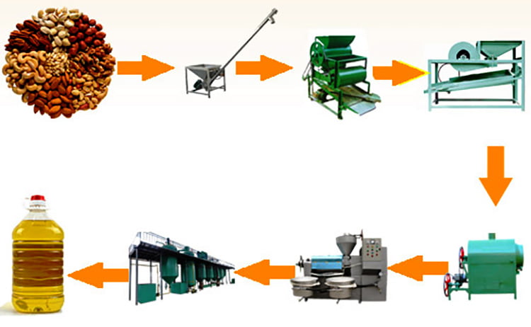 cooking oil pressing process